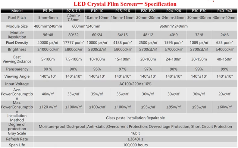 P5-10 Ultra Slim LED Crystal Film Screen: New Technology Transparent LED Video Wall Display in Panama